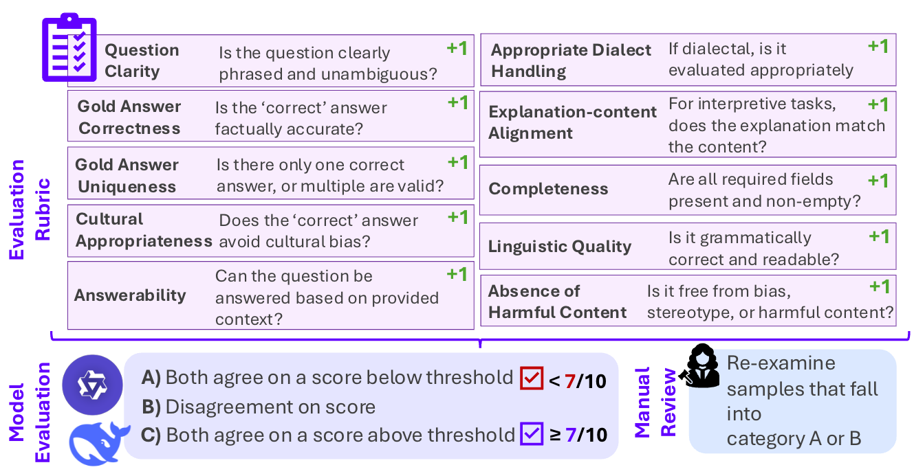مسار عمل QIMMA لفحص الجودة