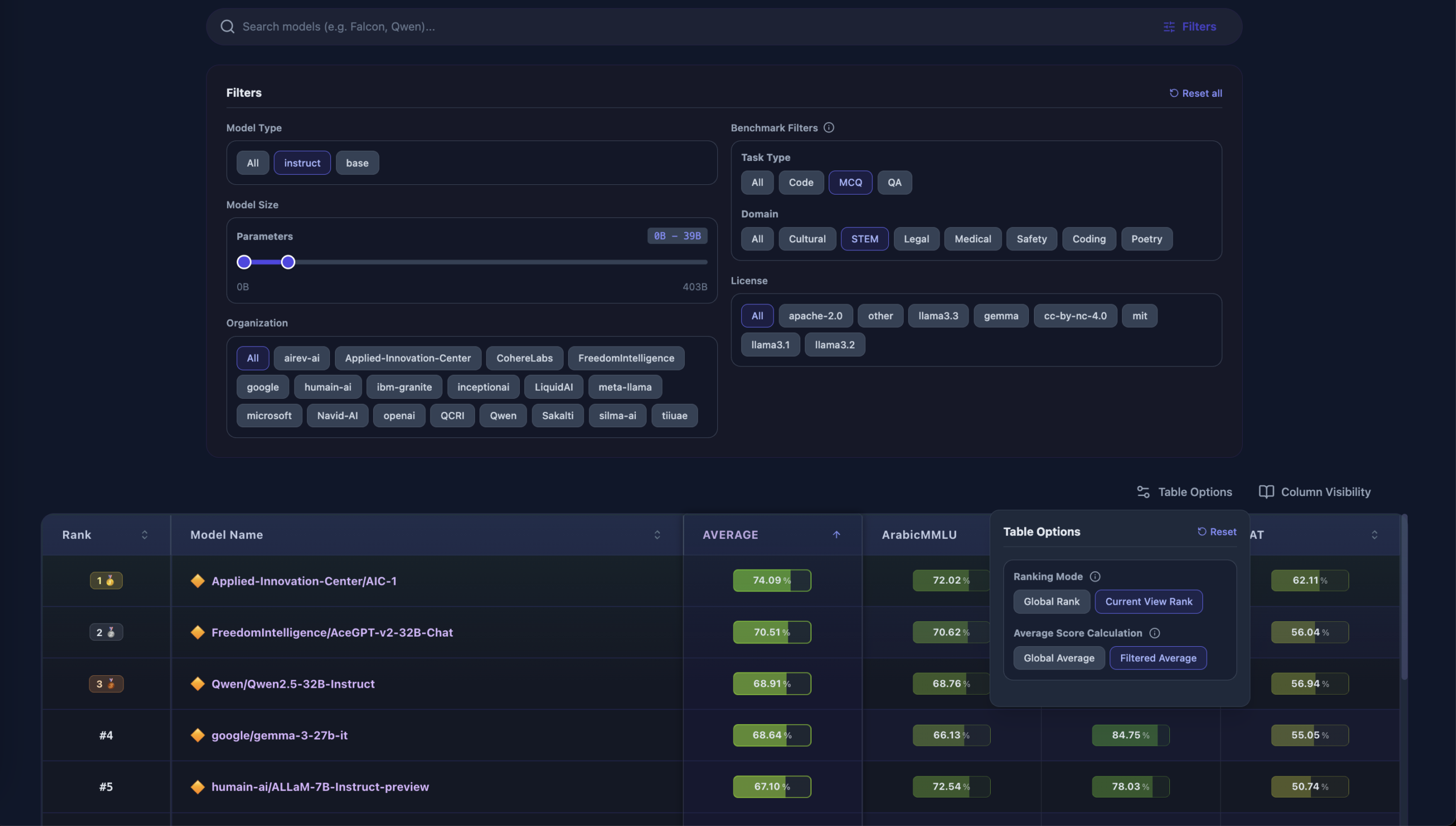 نتائج أفضل 10 نماذج في لوحة QIMMA