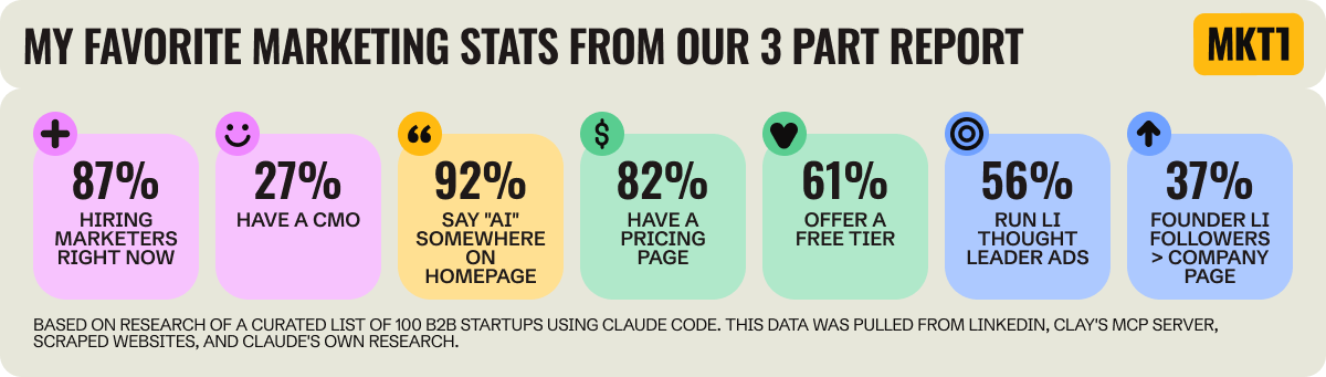 تصنيف الشركات في الدراسة حسب الجمهور المستهدف ونموذج العمل