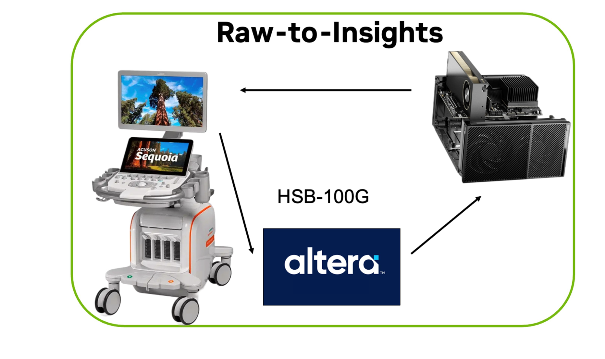 مخطط بنية النظام التقني