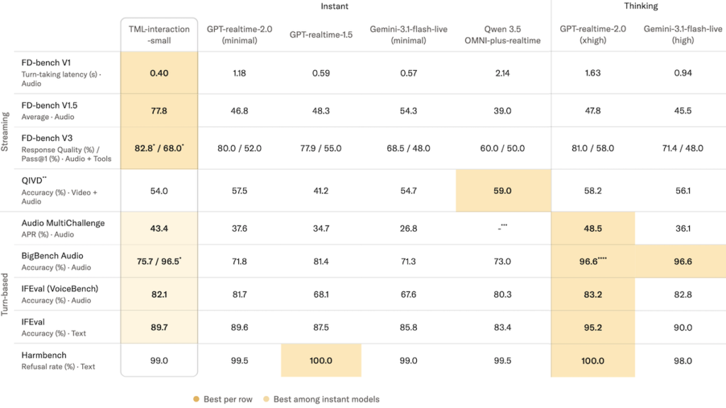 TML-Interaction-Small: تقنية المحادثة الذكية بـ 276 مليار معامل