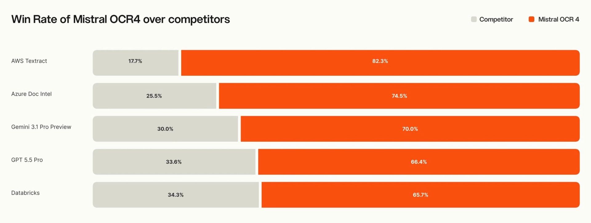 NVIDIA cuVS في Amazon OpenSearch Serverless لتسريع بحث المتجهات
