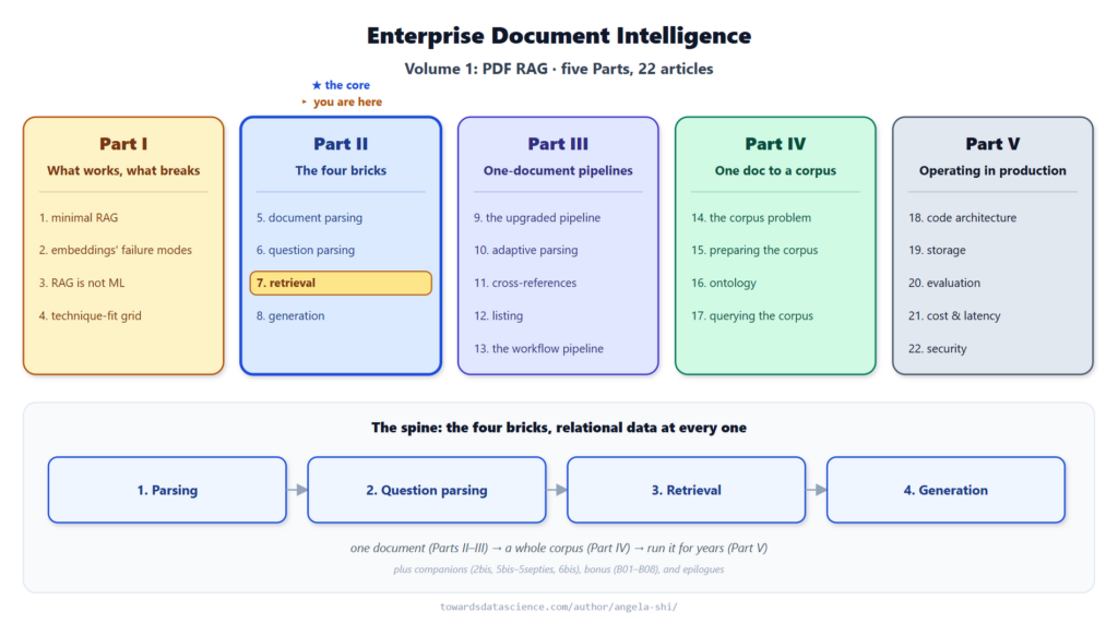 موضع مقال كشف الـ Anchors في سلسلة Enterprise Document Intelligence
