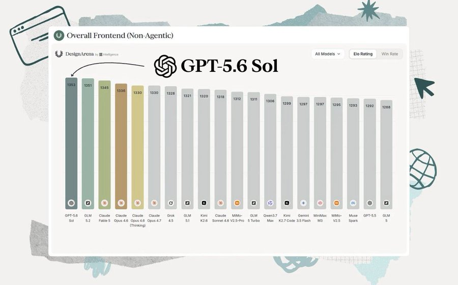 مقارنة فضاء التصميم بين GPT-5.5 وGPT-5.6 Sol باستخدام UMAP