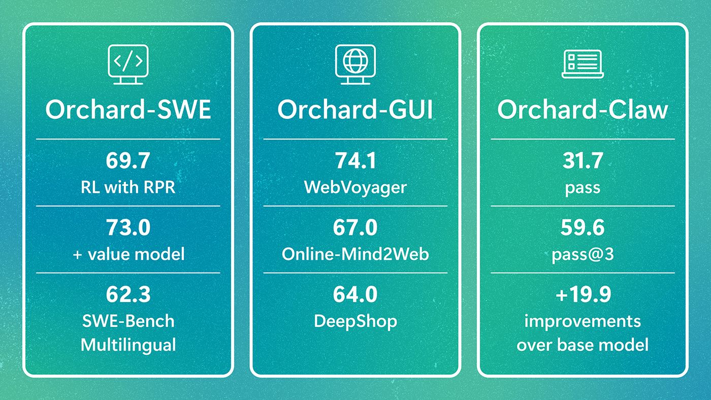مكونات إطار Orchard ومهامه المدعومة