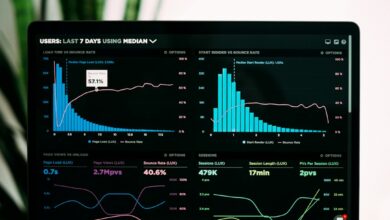 رسم بياني يقارن إجمالي الزيارات المباشرة بالزيارات المتفاعلة في حسابات Google Analytics 4
