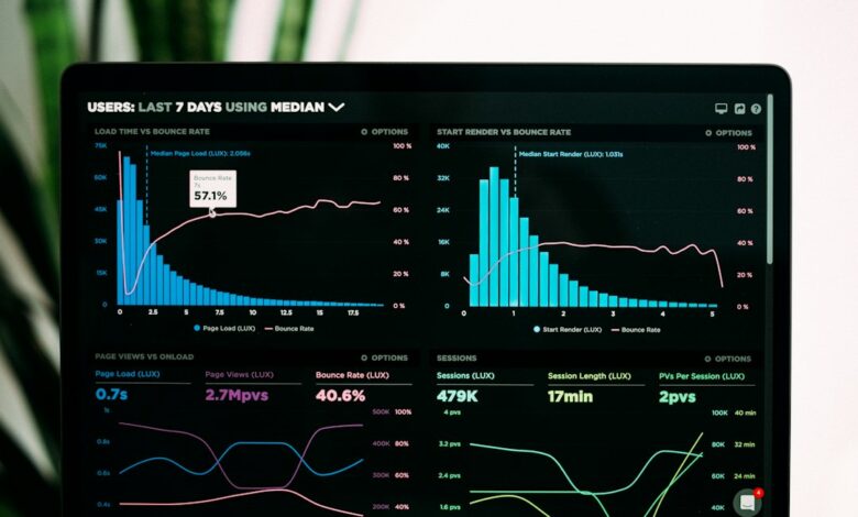 رسم بياني يقارن إجمالي الزيارات المباشرة بالزيارات المتفاعلة في حسابات Google Analytics 4